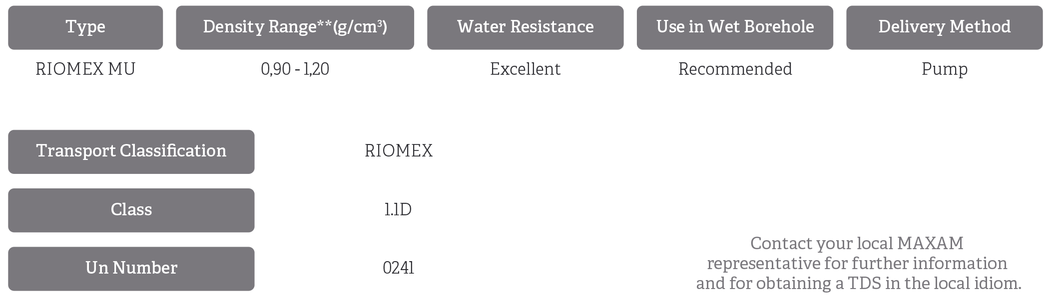 technical characteristics